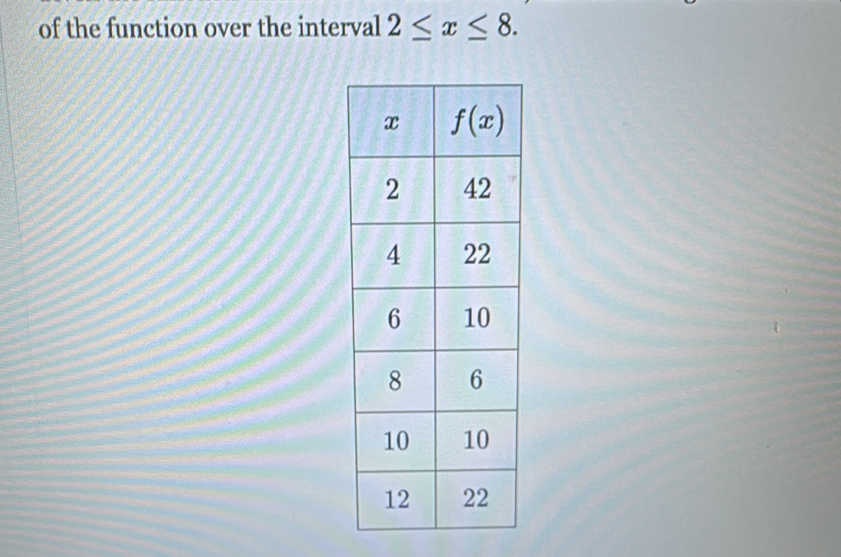 of the function over the interval 2≤ x≤ 8.