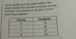 For 5 and 6, use the table below. The 
table shows the number of tutors for the 
number of students in an after-school 
learning program.