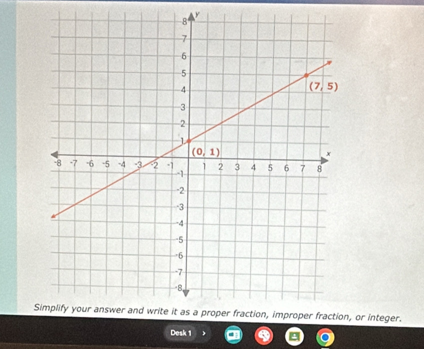 S, or integer.
Desk 1