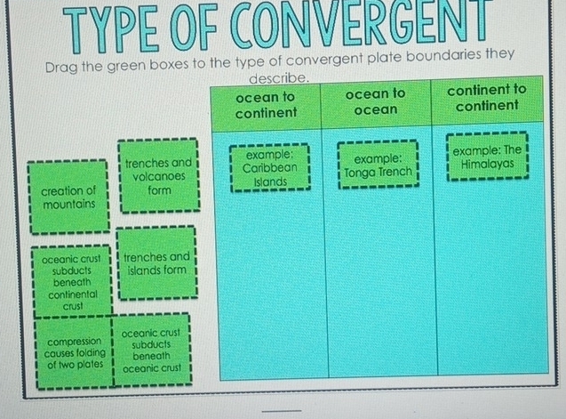 TYPE OF CONVERGENT
Drag the green boxes to the type of convergent plate boundaries they
trenches and
volcanoes
creation of form
mountains
oceanic crust trenches and
subducts islands form
beneath
continental
crust
compression oceanic crust
causes folding subducts
beneath
of two plates oceanic crust
_