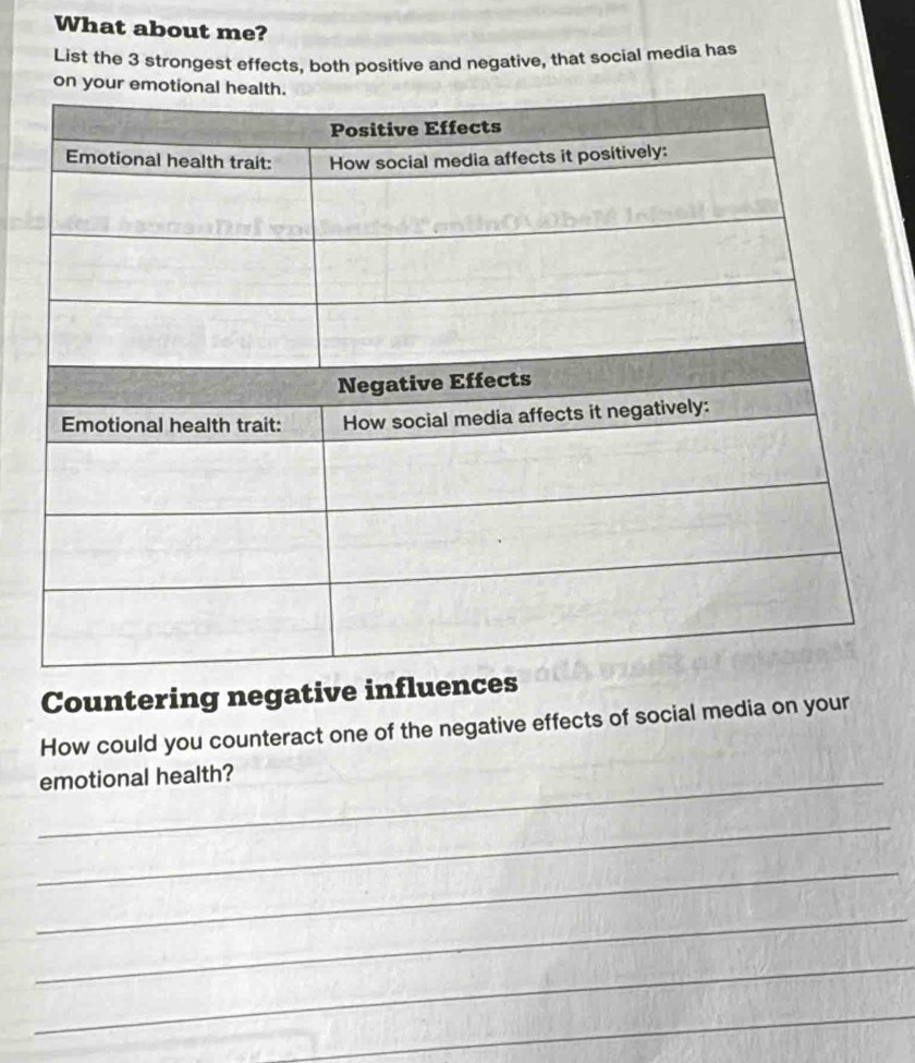 What about me? 
List the 3 strongest effects, both positive and negative, that social media has 
Countering negative influen 
How could you counteract one of the negative effects of social media on your 
_emotional health? 
_ 
_ 
_ 
_ 
_