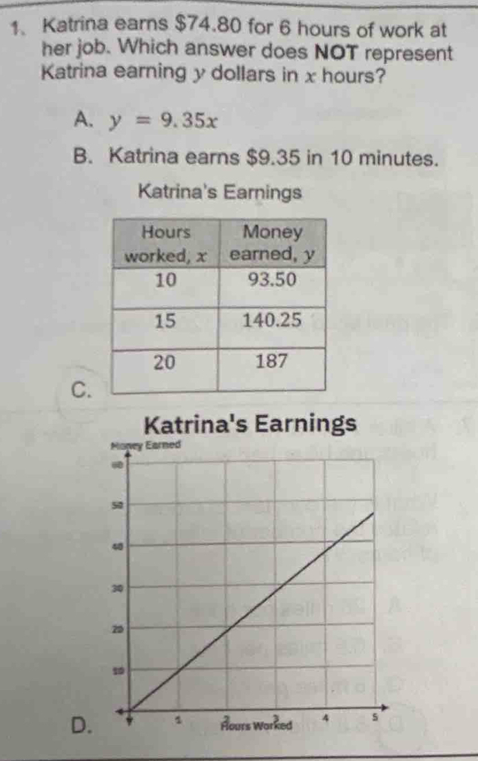 Katrina earns $74.80 for 6 hours of work at
her job. Which answer does NOT represent
Katrina earning y dollars in x hours?
A. y=9.35x
B. Katrina earns $9.35 in 10 minutes.
Katrina's Earnings
C.
D.