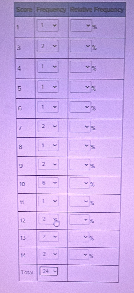 Score | Frequency Relative Frequency