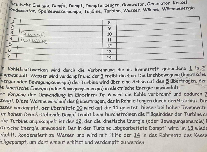 hemische Energie, Dampf, Dampf, Dampferzeuger, Generator, Generator, Kessel, 
(ondensator, Speisewasserpumpe, Turbine, Turbine, Wasser, Wärme, Wärmeenergie 
In Kohlekraftwerken wird durch die Verbrennung die im Brennstoff gebundene 1 in 2
Imgewandelt. Wasser wird verdampft und der 3 treibt die 4 an. Die Drehbewegung (kinetische 
Energie oder Bewegungsenergie) der Turbine wird über eine Achse auf den 5 übertragen, der 
ie kinetische Energie (oder Bewegungsenergie) in elektrische Energie umwandelt. 
er Vorgang der Umwandlung im Einzelnen: Im 6 wird die Kohle verbrannt und dadurch 7
ezeugt. Diese Wärme wird auf das § übertragen, das in Rohrleitungen durch den 9 strömt. Das 
asser verdampft, der überhitzte 10 wird auf die 11 geleitet. Dieser bei hoher Temperatu 
ter hohem Druck stehende Dampf treibt beim Durchströmen die Flügelräder der Turbine an 
die Turbine angekoppelt ist der 12, der die kinetische Energie (oder Bewegungsenergie) 
ktrische Energie umwandelt. Der in der Turbine „abgearbeitete Dampfü wird im 13 wiede 
ekühlt, kondensiert zu Wasser und wird mit Hilfe der 14 in das Rohrnetz des Kesse 
ickgepumpt, um dort erneut erhitzt und verdampft zu werden.