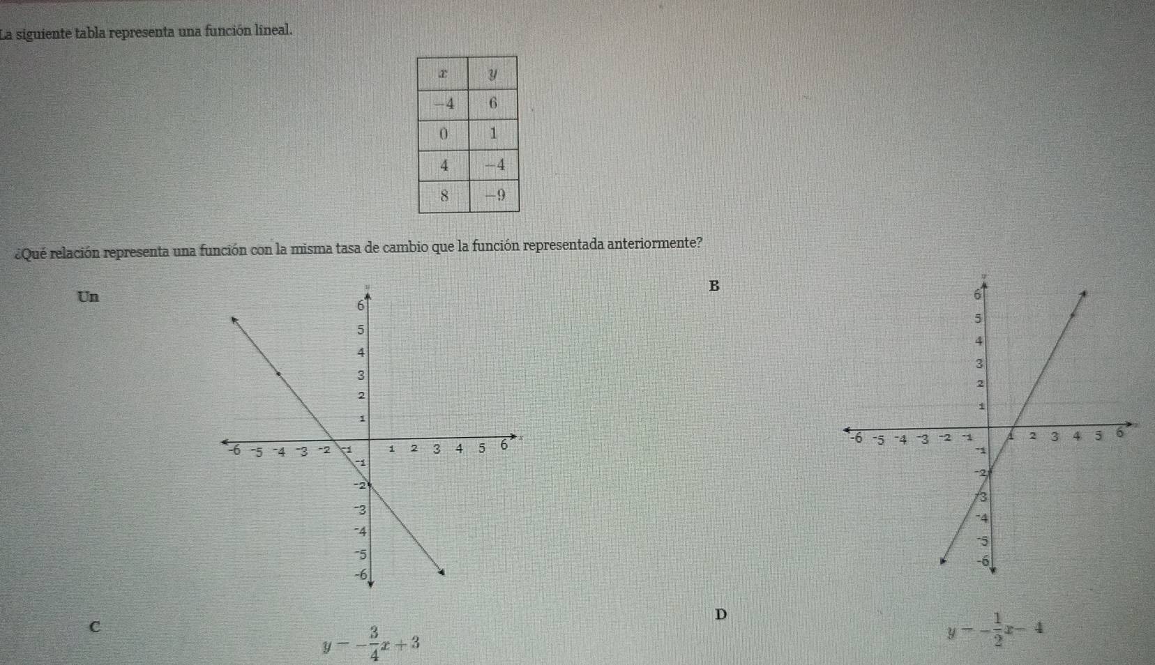 La siguiente tabla representa una función lineal.
¿Qué relación representa una función con la misma tasa de cambio que la función representada anteriormente?
B
Un

D
C
y-- 3/4 x+3
y-- 1/2 x-4