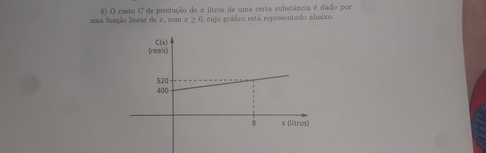 custo C de produção de x litros de uma certa substância é dado por
uma função linear de x, com x≥ 0 , cujo gráfico está representado abaixo.