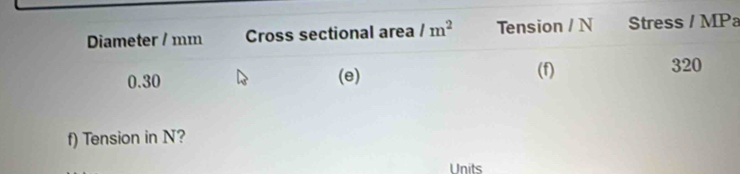 Diameter / mm Cross sectional area /m^2 Tension / N Stress / MPa
0.30 (e) (f)
320
f) Tension in N?
Units