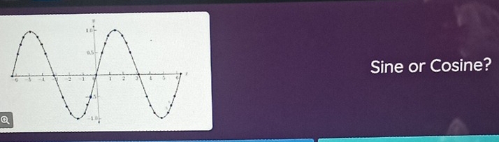 Sine or Cosine?
Q