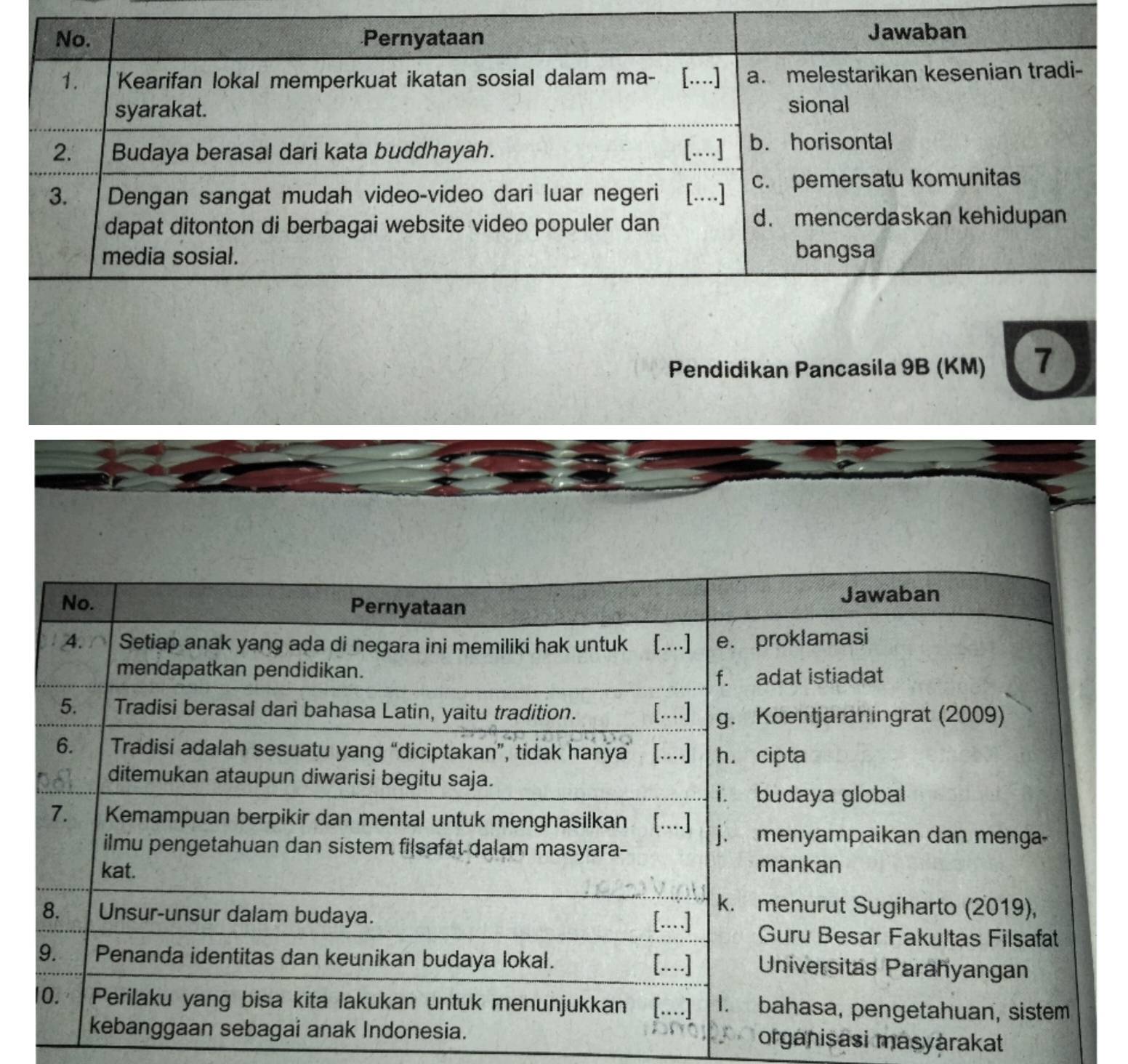 Pendidikan Pancasila 9B (KM) 7
organisasi masyarakat