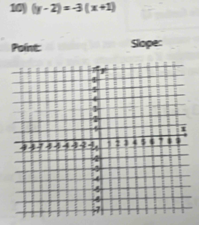 (y-2)=-3(x+1)
Point: 
Slope: 
5