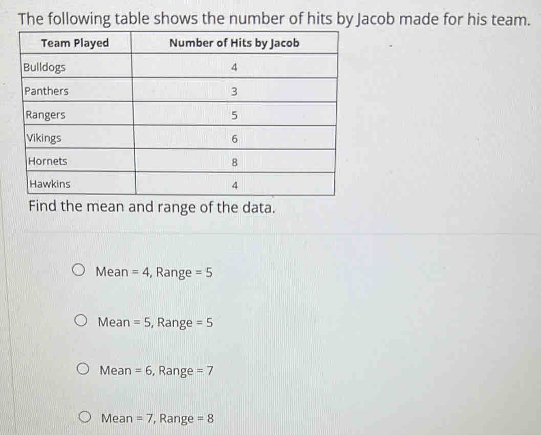 The following table shows the number of hits by Jacob made for his team.
Find the mean and range of the data.
Mean =4 , Range =5
Mean =5 , Range =5
Mean =6 , Range =7
Mean =7 , Range =8