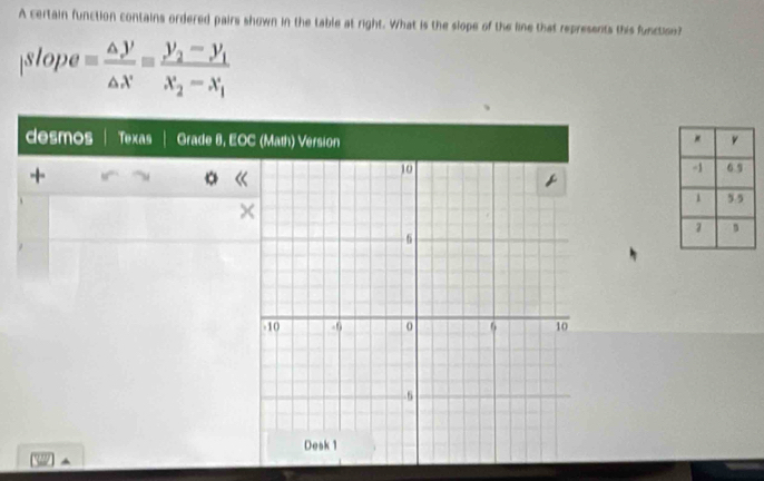 A certain function contains ordered pairs shown in the table at right. What is the slope of the line that represents this function? 
slope = △ y/△ x =frac y_2-y_1x_2-x_1
desmos Texas Grade 8, EO 
+ 
。