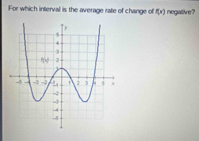 For which interval is the average rate of change of f(x) negative?