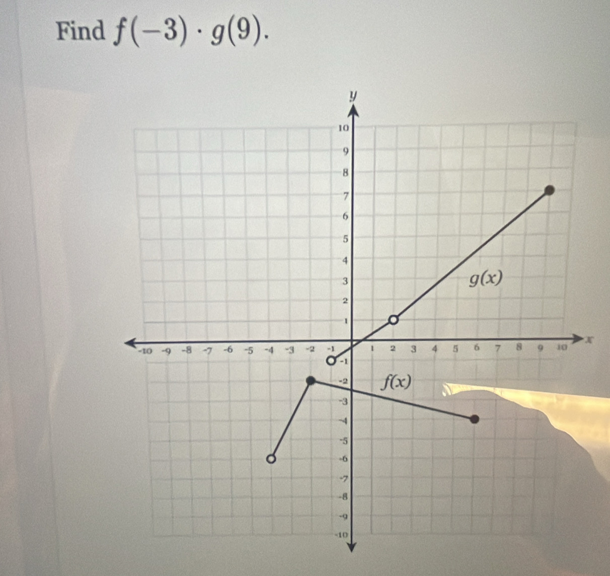 Find f(-3)· g(9).
x