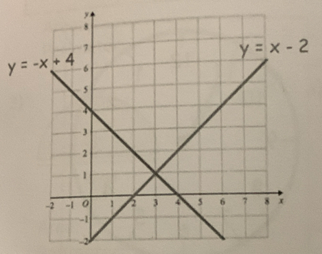 y=x-2