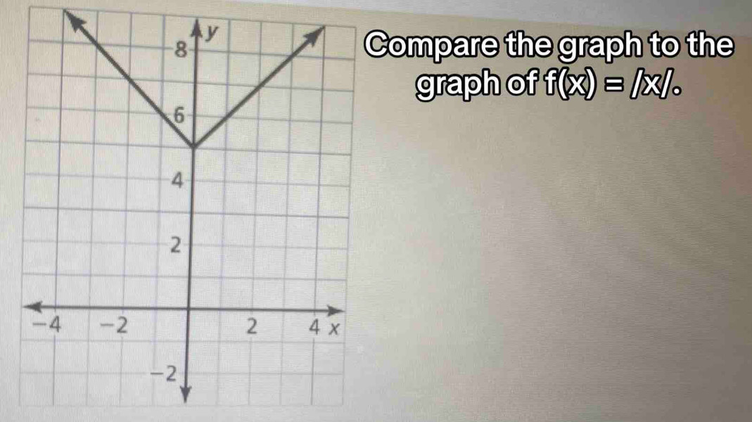 ompare the graph to the 
graph of f(x)=[x]]__circ 