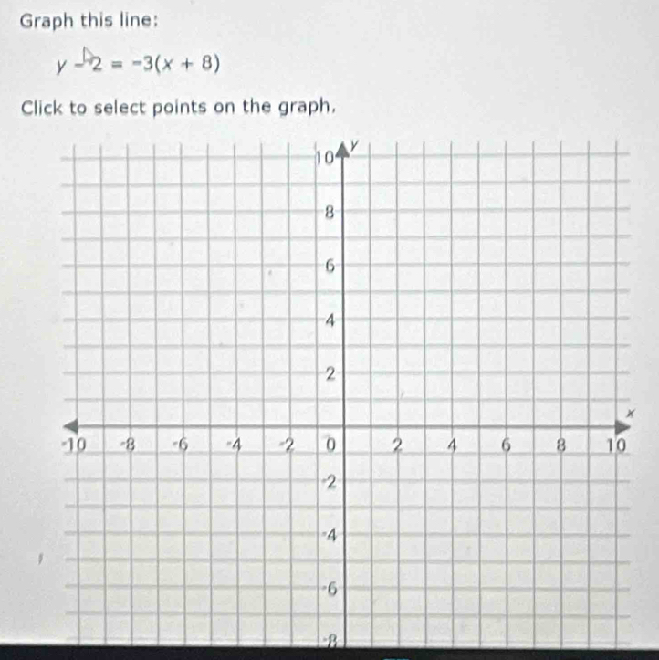 Graph this line:
y-2=-3(x+8)
Click to select points on the graph. 
× 
B