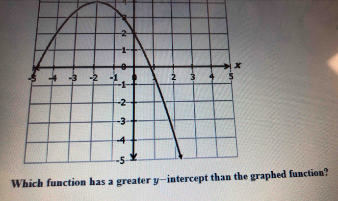 Whigraphed function?