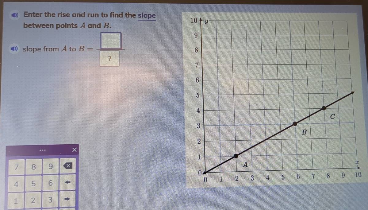 Enter the rise and run to find the slope 
between points A and B. 
◥》 slope from A to B= □ /□  
7 8 9
4 5 6
0
1 2 3