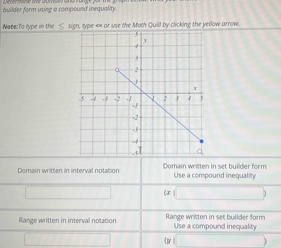 Determine the domain and range for the gr a 
builder form using a compound inequality. 
Note:To type in the ≤ sign, type  x|□ 
Range written in interval notation Range written in set builder form 
Use a compound inequality 
□
(y|□ )