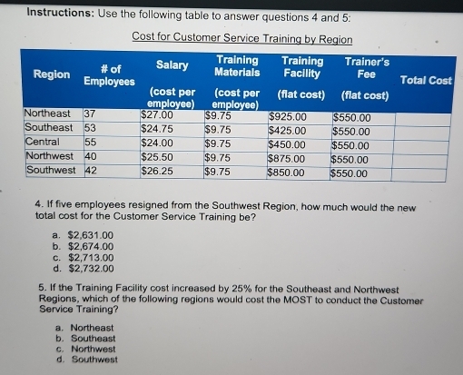 Instructions: Use the following table to answer questions 4 and 5:
Cost for Customer Service Training by Region
4. If five employees resigned from the Southwest Region, how much would the new
total cost for the Customer Service Training be?
a. $2,631.00
b. $2,674.00
c. $2,713.00
d. $2,732.00
5. If the Training Facility cost increased by 25% for the Southeast and Northwest
Regions, which of the following regions would cost the MOST to conduct the Customer
Service Training?
a. Northeast
b. Southeast
c. Northwest
d. Southwest