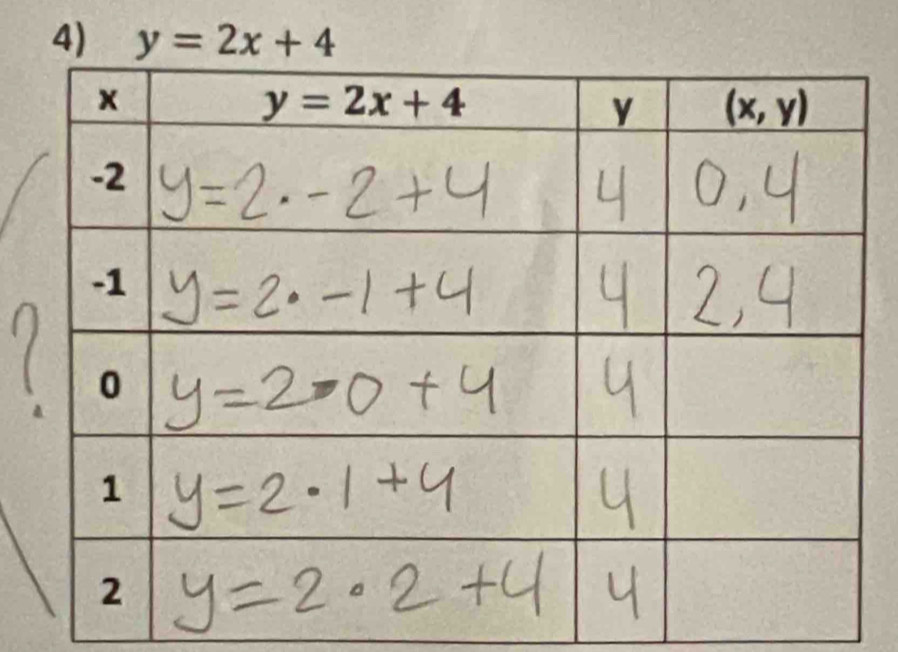 y=2x+4