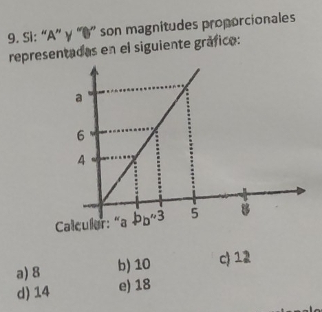 Si: “A” γ “0” son magnitudes proporcionales
representadas en el siguiente gráfico:
a) 8 b) 10 c) 12
d) 14 e) 18