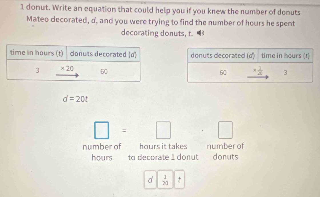 donut. Write an equation that could help you if you knew the number of donuts 
Mateo decorated, d, and you were trying to find the number of hours he spent 
decorating donuts, t. 
time in hours (t) donuts decorated (d) donuts decorated (d) time in hours (t) 
3 * 20 60
60 *  1/20  3
d=20t
□ =□. □ 
number of hours it takes number of
hours to decorate 1 donut donuts 
d  1/20  t