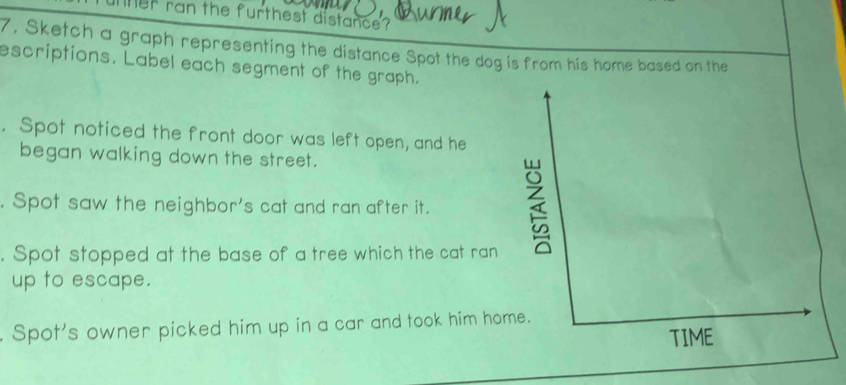 er ran the furthest distance? 
7, Sketch a graph representing the distance Spot the dog is from his home based on the 
escriptions. Label each segment of the graph. 
. Spot noticed the front door was left open, and he 
began walking down the street. 
. Spot saw the neighbor's cat and ran after it. 
. Spot stopped at the base of a tree which the cat ran 
up to escape. 
Spot's owner picked him up in a car and took him ho