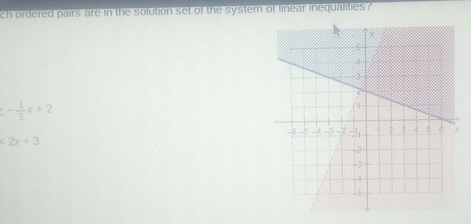 ch ordered pairs are in the solution set of the system of linear inequalities? 
. - 1/3 x+2
<2x+3