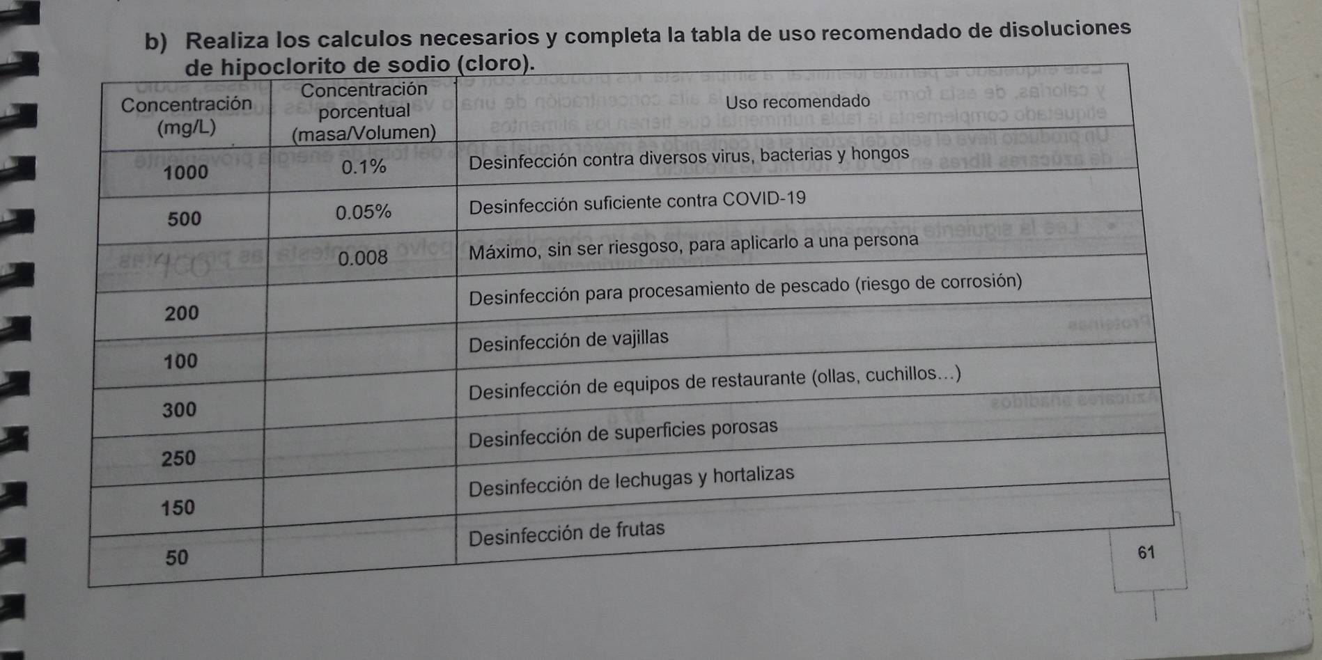 Realiza los calculos necesarios y completa la tabla de uso recomendado de disoluciones