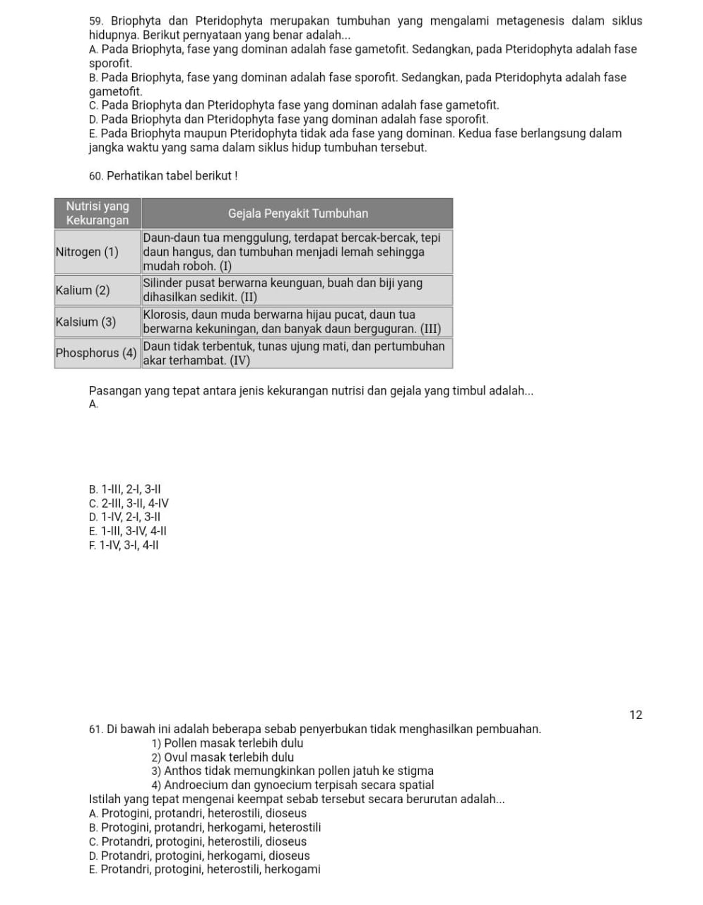 Briophyta dan Pteridophyta merupakan tumbuhan yang mengalami metagenesis dalam siklus
hidupnya. Berikut pernyataan yang benar adalah...
A. Pada Briophyta, fase yang dominan adalah fase gametofit. Sedangkan, pada Pteridophyta adalah fase
sporofit.
B. Pada Briophyta, fase yang dominan adalah fase sporofit. Sedangkan, pada Pteridophyta adalah fase
gametofit.
C. Pada Briophyta dan Pteridophyta fase yang dominan adalah fase gametofit.
D. Pada Briophyta dan Pteridophyta fase yang dominan adalah fase sporofit.
E. Pada Briophyta maupun Pteridophyta tidak ada fase yang dominan. Kedua fase berlangsung dalam
jangka waktu yang sama dalam siklus hidup tumbuhan tersebut.
60. Perhatikan tabel berikut !
Pasangan yang tepat antara jenis kekurangan nutrisi dan gejala yang timbul adalah...
A.
B. 1-111,2-1,3-11
C. 2-11I,3-11,4-IV
D. 1-IV,2-I,3-II
E. 1-III,3-IV,4-II
F. 1-IV,3-I,4-II
12
61. Di bawah ini adalah beberapa sebab penyerbukan tidak menghasilkan pembuahan.
1) Pollen masak terlebih dulu
2) Ovul masak terlebih dulu
3) Anthos tidak memungkinkan pollen jatuh ke stigma
4) Androecium dan gynoecium terpisah secara spatial
Istilah yang tepat mengenai keempat sebab tersebut secara berurutan adalah...
A. Protogini, protandri, heterostili, dioseus
B. Protogini, protandri, herkogami, heterostili
C. Protandri, protogini, heterostili, dioseus
D. Protandri, protogini, herkogami, dioseus
E. Protandri, protogini, heterostili, herkogami