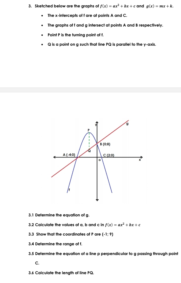 Sketched below are the graphs of f(x)=ax^2+bx+c and g(x)=mx+k.
The x-intercepts of f are at points A and C.
The graphs of f and g intersect at points A and B respectively.
Point P is the turning point of f.
Q is a point on g such that line PQ is parallel to the y-axis.
3.1 Determine the equation of g.
3.2 Calculate the values of a, b and c in f(x)=ax^2+bx+c
3.3 Show that the coordinates of P are (-1;9)
3.4 Determine the range of f.
3.5 Determine the equation of a line p perpendicular to g passing through point
C.
3.6 Calculate the length of line PQ.