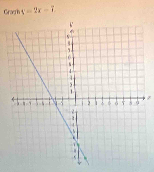 Graph y=2x-7,