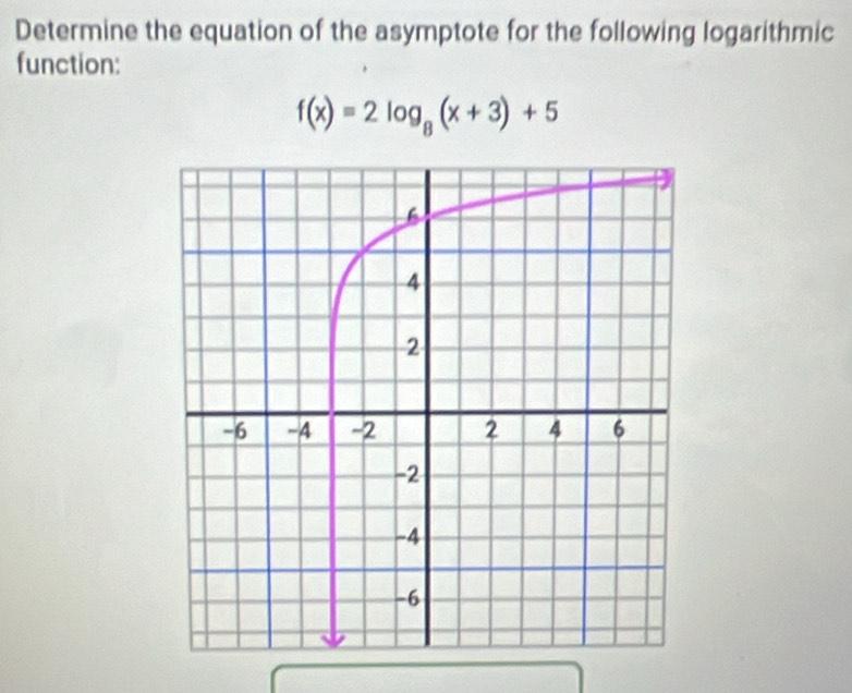 Determine the equation of the asymptote for the following logarithmic 
function:
f(x)=2log _8(x+3)+5