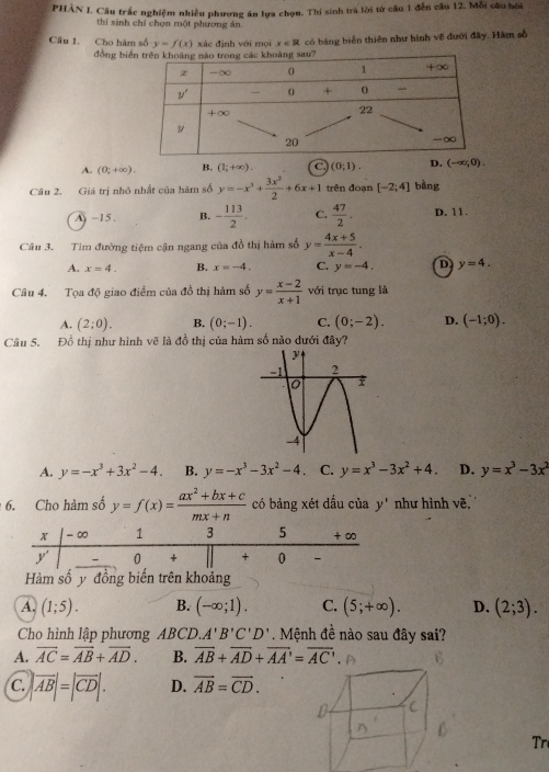 PHAN I. Cầu trắc nghiệm nhiều phương ăn lựa chọn. Thi sinh trà lời từ cầu 1 đến câu 12. Mỗi câu hồi
thí sinh chỉ chơn một phương án
Câu 1. Cho hàm số y=f(x) xác định với mọi x∈ R có bảng biển thiên như hình vẽ đưới đây. Hàm số
đồng biế
A. (0;+∈fty ). B. (1;+∈fty ). C (0;1). D. (-∈fty ,0).
Câu 2. Giá trị nhỏ nhất của hàm số y=-x^3+ 3x^3/2 +6x+1 trên đoạn [-2;4] bằng
A -15 . B. - 113/2 . C.  47/2 . D. 11.
Câu 3. Tim đường tiệm cận ngang của đồ thị hàm số y= (4x+5)/x-4 .
A. x=4. B. x=-4. C. y=-4. D y=4.
Câu 4. Tọa độ giao điểm của đồ thị hàm số y= (x-2)/x+1  với trục tung là
A. (2;0). B. (0;-1). C. (0;-2). D. (-1;0).
Câu 5. Đồ thị như hình vẽ là đồ thị của hàm số nào dưới đây?
A. y=-x^3+3x^2-4. B. y=-x^3-3x^2-4. C. y=x^3-3x^2+4. D. y=x^3-3x^2
6. Cho hàm số y=f(x)= (ax^2+bx+c)/mx+n  có bảng xét dầu của y' như hình vẽ.
Hàm số y đồng biến trên khoảng
A. (1;5). B. (-∈fty ;1). C. (5;+∈fty ). D. (2;3).
Cho hình lập phương ABCD. A'B'C'D'. Mệnh đề nào sau đây sai?
A. overline AC=overline AB+overline AD. B. overline AB+overline AD+overline AA'=overline AC'.
C. |overline AB|=|overline CD|. D. vector AB=vector CD.
Tr