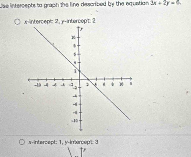 Use intercepts to graph the line described by the equation 3x+2y=6. 
x-intercept: 1, y-intercept: 3
y