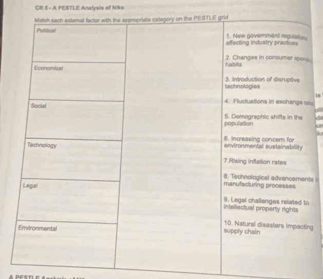 CR 5 - A PESTLE Analysis of Nike 
l 
is 
t 
olit 
da 
Kal 
ik 
ts 
ng