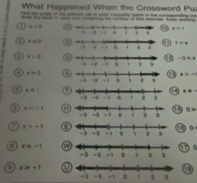 What Happened When the Crossword Puz 
Find the gradh of she solution se at ean inequatey beow in the comesponding col 
Whte this lanes is asch sa comening this numbal of that exercise. Keep working
x=2 a 
0 x<1</tex> 
a k∈ Z
a 1
a x>2 ⑫ -3
a x≥slant 2
x>-
x=1
a x!= -
a x 0≌
x>-1
⑮o 
a x=-1
⑰o 
o x>-1