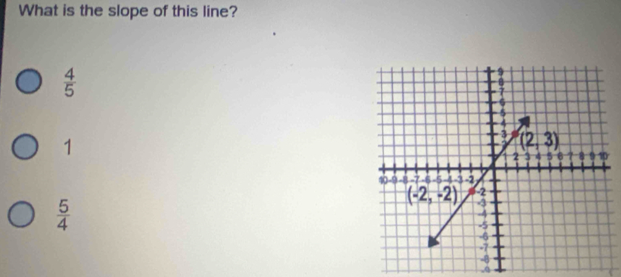 What is the slope of this line?
 4/5 
1
 5/4 