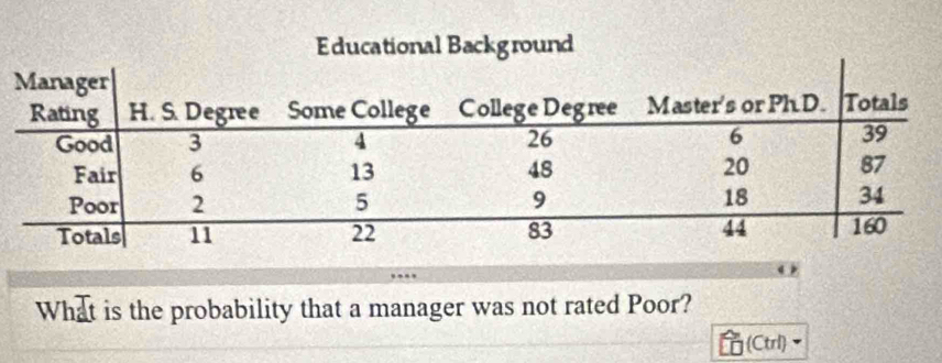 What is the probability that a manager was not rated Poor? 
(Ctrl)