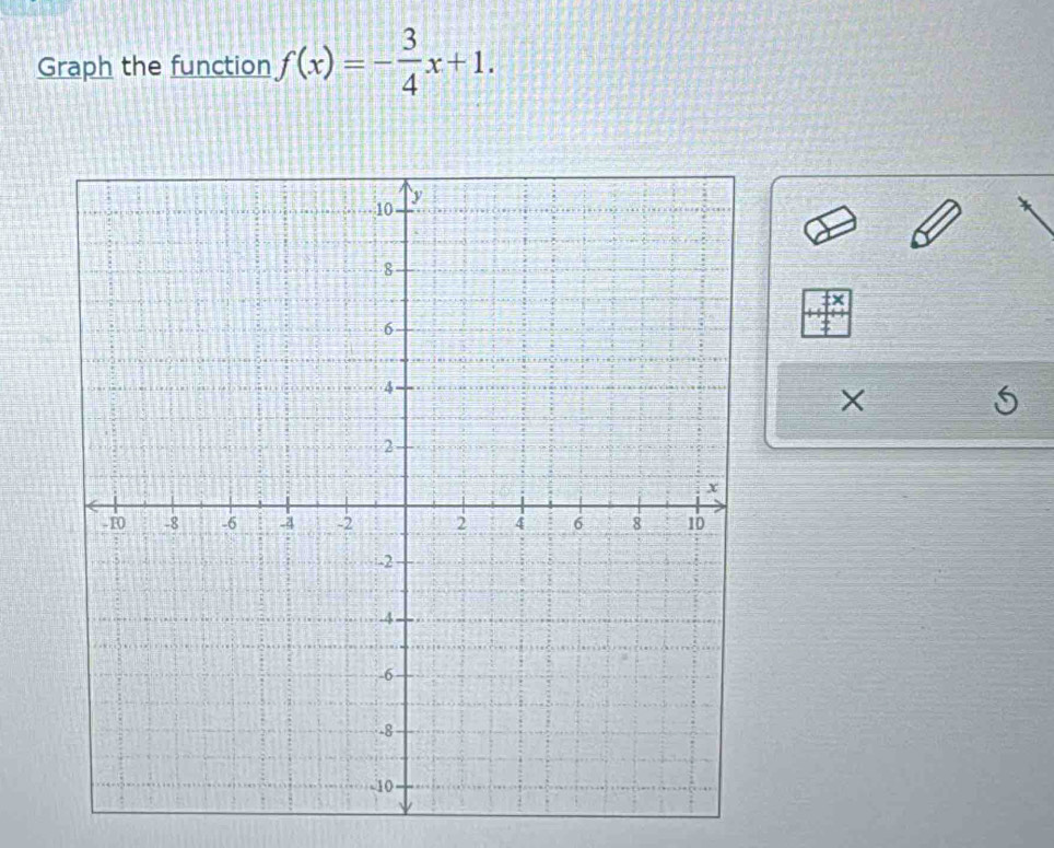 Graph the function f(x)=- 3/4 x+1.
X