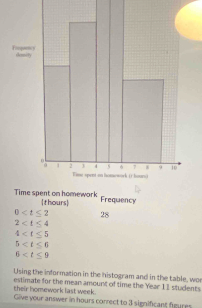 Frequency
(thours)
0 28
2
4
5
6
Using the information in the histogram and in the table, wor
estimate for the mean amount of time the Year 11 students
their homework last week.
Give your answer in hours correct to 3 significant figures