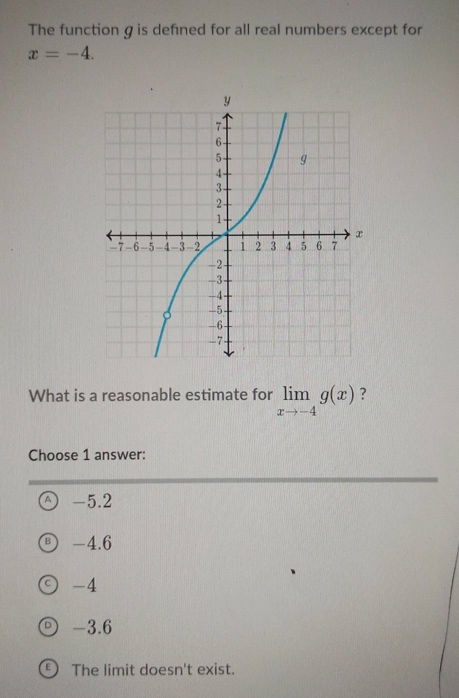 The function g is defned for all real numbers except for
x=-4. 
What is a reasonable estimate for limlimits _xto -4g(x) ?
Choose 1 answer:
-5.2
-4.6
-4
-3.6
F The limit doesn't exist.