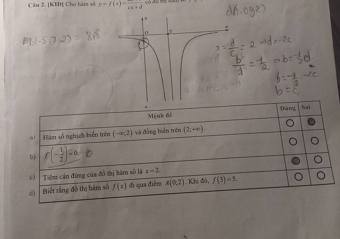 [KID] Cho hàm số y=f(x)=frac cx+d có đó thị nam số