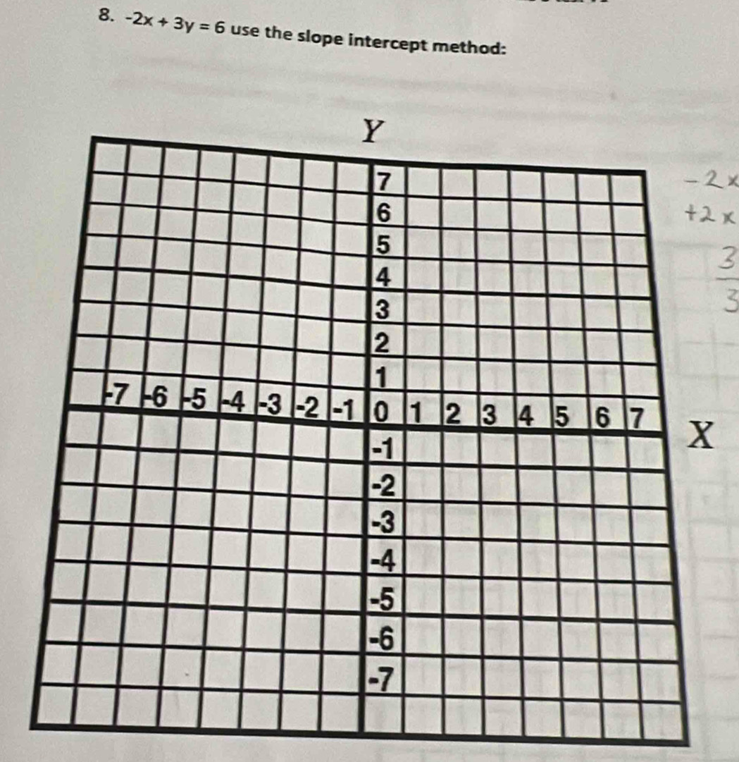 -2x+3y=6 use the slope intercept method: