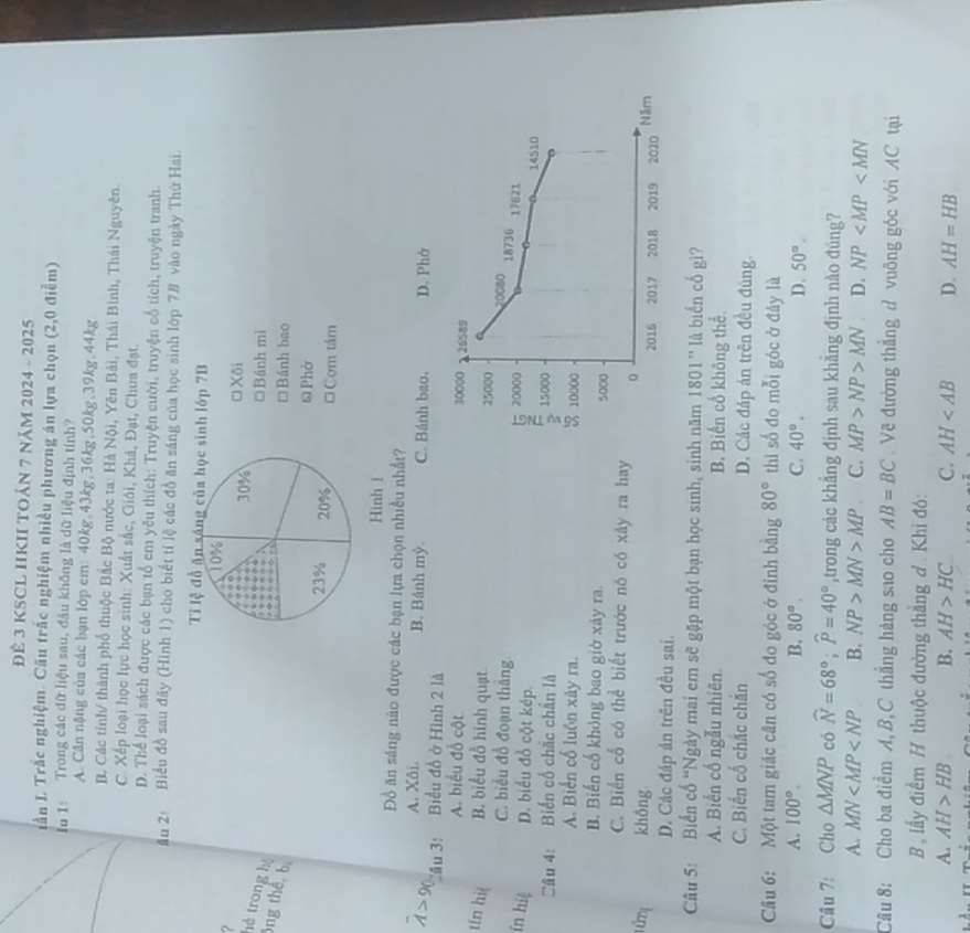 ĐE 3 KSCL HKII TOÁN 7 Năm 2024 - 2025
Iần I. Trắc nghiệm. Câu trắc nghiệm nhiều phương án lựa chọn (2,0 điểm)
Iu 1: Trong các dữ liệu sau, đầu không là dữ liệu định tính?
A. Cân nặng của các bạn lớp em: 40kg,43kg,36kg,50kg,39kg.44kg
B. Các tỉnh/ thành phố thuộc Bắc Bộ nước ta: Hà Nội, Yên Bái, Thái Bình, Thái Nguyên.
C. Xếp loại học lực học sinh: Xuất sắc, Giải, Khá, Đạt, Chưa đạt.
D. Thể loại sách được các bạn tổ em yêu thích: Truyện cười, truyện cổ tích, truyện tranh.
Ấu 2: Biểu đồ sau đây (Hình 1) cho biết tỉ lệ các đồ ăn sáng của học sinh lớp 78 vào ngày Thứ Hai.
  
hè trong hộ ông thế b
Hinh 1
Đồ ăn sáng nào được các bạn lựa chọn nhiều nhất?
A. Xôi. B. Bánh mỳ C. Bánh bao. D. Phở
hat A>90 âu 3: Biểu đồ ở Hình 2 là
A. biểu đồ cột 30000  26589
tín hiệ B. biểu đồ hinh quạt 25000
C. biểu đồ đoạn thắng 20080
ín hiệ D. biểu đồ cột kép. 20000 18736 17621
14510
Cầu 4: Biến cổ chắc chắn là 15000
A. Biển cổ luôn xây ra. 10000
B. Biến cố không bao giờ xảy ra. 5000
C. Biển cố có thể biết trước nó có xây ra hay 。
ứị khōng 2016 2017 2018 2019 2020 Năm
D. Các đáp án trên đều sai.
Câu 5: Biến cố “Ngày mai em sẽ gặp một bạn học sinh, sinh năm 1801” là biển cố gì?
A. Biến cố ngẫu nhiên. B. Biến cổ không thể
C. Biến cố chắc chắn D. Các đáp án trên đều đúng.
Câu 6: Một tam giác cân có số đo góc ở đinh bằng 80° thì số đo mỗi góc ở đảy là
A. 100°. B. 80°. C. 40°. D. 50°.
Câu 7: Cho △ MNP có widehat N=68°;widehat P=40° ,trong các khẳng định sau khẳng định nào đúng?
A. MN B. NP>MN>MP C. MP>NP>MN D. NP
Câu 8: Cho ba điểm A, B,C thắng hàng sao cho AB=BC Vẽ đường thắng d vuông góc với AC tại
B , lấy điểm H thuộc đường thắng đ. Khi đó:
A. AH>HB B. AH>HC C. AH D. AH=HB
x=4