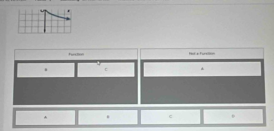 x
Function Not a Function
B
C
A
A
B
C
D