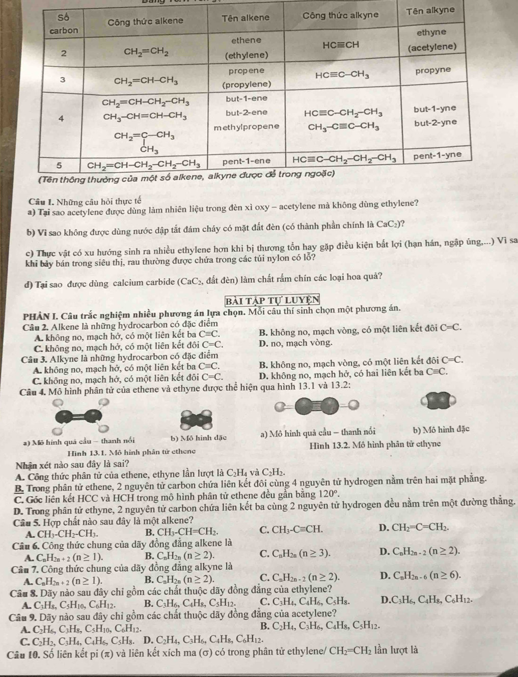 lkyne
Câu 1. Những câu hỏi thực tế
a) Tại sao acetylene được dùng làm nhiên liệu trong đèn xì oxy - acetylene mà không dùng ethylene?
b) Vi sao không được dùng nước dập tắt đám cháy có mặt đất đèn (có thành phần chính là CaC_2) 2
c) Thực vật có xu hướng sinh ra nhiều ethylene hơn khi bị thương tổn hay gặp điều kiện bất lợi (hạn hán, ngập úng,...) Vì sa
khi bảy bán trong siêu thị, rau thường được chứa trong các túi nylon có lỗ?
d) Tại sao được dùng calcium carbide (CaC_2 đất đèn) làm chất rấm chín các loại hoa quả?
bài Tải TU'LU YEN
PHÀN I. Câu trắc nghiệm nhiều phương án lựa chọn. Mỗi câu thí sinh chọn một phương án.
Câu 2. Alkene là những hydrocarbon có đặc điểm
A không no, mạch hở, có một liên kết ba Cequiv C. B. không no, mạch vòng, có một liên kết đôi C=C.
C. không no, mạch hở, có một liên kết đôi C=C. D. no, mạch vòng.
Câu 3. Alkyne là những hydrocarbon có đặc điểm
A. không no, mạch hở, có một liên kết ba Cequiv C. B. không no, mạch vòng, có một liên kết đôi C=C.
C. không no, mạch hở, có một liên kết đôi C=C. D. không no, mạch hở, có hai liên kết ba Cequiv C.
Câu 4. Mô hình phân tử của ethene và ethyne được thể hiện qua hình 13.1 và 13.2:
a) Mô hinh quả cầu — thanh nổi b) Mô hình dặc a) Mô hình quả cầu — thanh nổi b) Mô hình đặc
Hình 13.1. Mô hình phân tử ethene Hình 13.2. Mô hình phân tử cthyne
Nhận xét nào sau đây là sai?
A. Công thức phân tử của ethene, ethyne lần lượt là C_2H_4 và C_2H_2.
B. Trong phân tử ethene, 2 nguyên tử carbon chứa liên kết đôi cùng 4 nguyên tử hydrogen nằm trên hai mặt phẳng.
C. Góc liền kết HCC và HCH trong mô hình phân tử ethene đều gần bằng 120°.
D. Trong phân tử ethyne, 2 nguyên tử carbon chứa liên kết ba cùng 2 nguyên tử hydrogen đều nằm trên một đường thăng.
Câu 5. Hợp chất nào sau đây là một alkene?
A. CH_3-CH_2-CH_3. B. CH_3-CH=CH_2. C. CH_3-Cequiv CH. D. CH_2=C=CH_2.
Câu 6. Công thức chung của dãy đồng đẳng alkene là
A. C_nH_2n+2(n≥ 1). B. C_nH_2n(n≥ 2). C. C_nH_2n(n≥ 3). D. C_nH_2n-2(n≥ 2).
Câu 7. Công thức chung của dãy đồng đẳng alkyne là
A. C_nH_2n+2(n≥ 1). B. C_nH_2n(n≥ 2). C. C_nH_2n-2(n≥ 2). D. C_nH_2n-6(n≥ 6).
Cầu 8. Dãy nào sau đây chi gồm các chất thuộc dãy đồng đẳng của ethylene?
A. C_3H_8,C_5H_10 C_6H_12. B. C_3H_6,C_4H_8,C_5H_12. C. C_3H_4,C_4H_6,C_5H_8. D. C_3H_6,C_4H_8,C_6H_12.
Câu 9. Dãy nào sau đây chỉ gồm các chất thuộc dãy đồng đẳng của acetylene?
A. C_2H_6,C_3H_8,C_5H_10. C_6H_12. B. C_2H_4,C_3H_6,C_4H_8,C_5H_12.
C. C_2H_2,C_3H_4,C_4H_6, C_5H_8. D. C_2H_4,C_3H_6,C_4H_8,C_6H_12.
Câu 10. Số liên kết pi(π ) và liên kết xích ma (σ) có trong phân tử ethylene/ CH_2=CH_2 lần lượt là