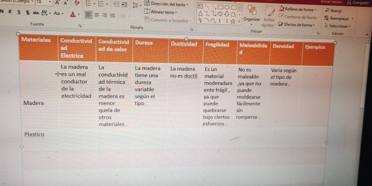 Iniciar sesion Compartir 
Dirección del texto 
I(Cuerpo +1 A A Relleno de forma Buscar 
Alinear texto 
N K S S abc - Aa - Contorno de forma Reemplazar - 
Convertir a SmartArt Organizar Estilos 
rápidos - Efectos de forma Seleccionar = 
Fuente Párrafo